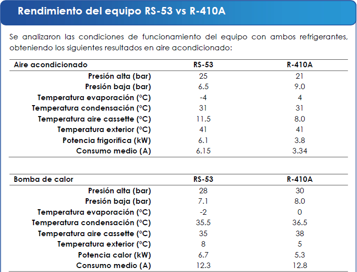 grit comparacion rendimientos