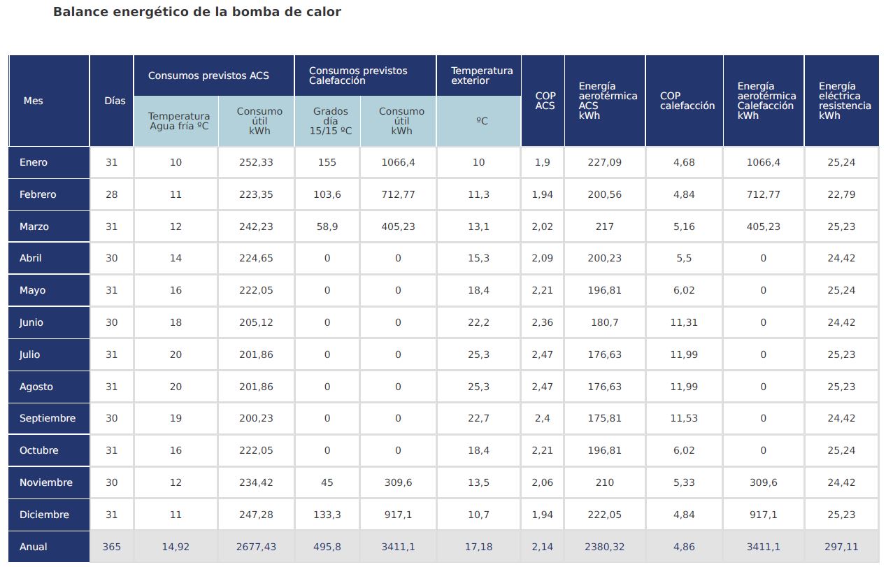 Balance energético de la bomba de calor Seit Instalaciones