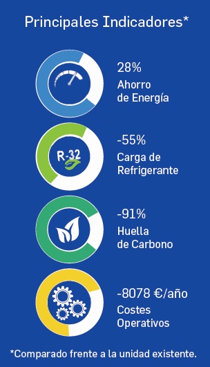 Indicadores instalación enfriadora hospital Tarragona