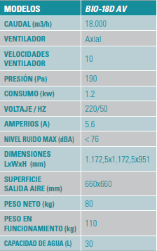 Ficha técnica de los climatizadores evaporativos