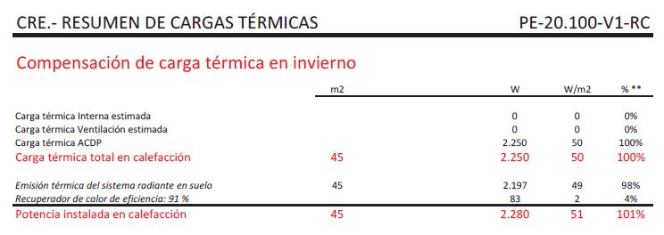 Resumen Cargas Térmicas Seit Instalaciones