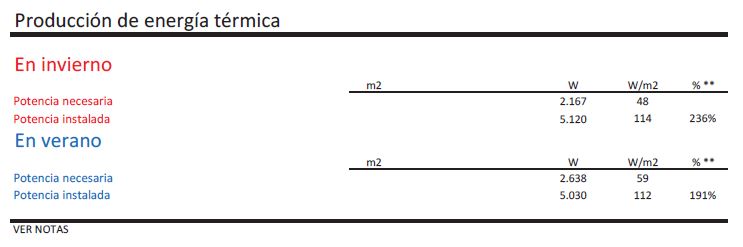 Producción de energía térmica Seit Instalaciones