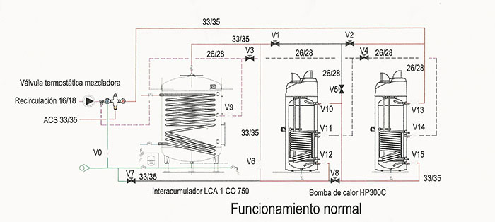 Imagen y esquema del funcionamiento de una bomba de calor