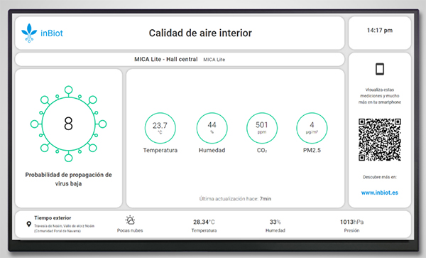 Visualizacion en pantalla de app Inbiot