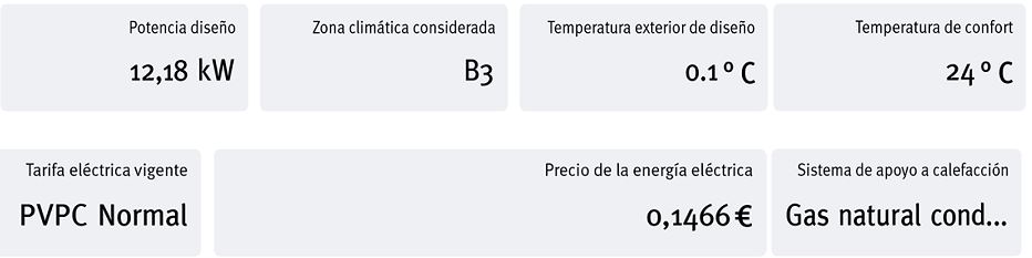 Grafico de cálculo de Seit Instalaciones potencia