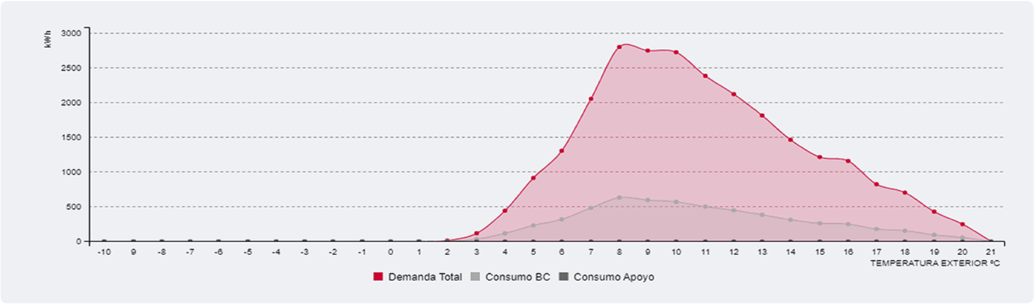 Grafico de cálculo temperatura exterior de Seit Instalaciones