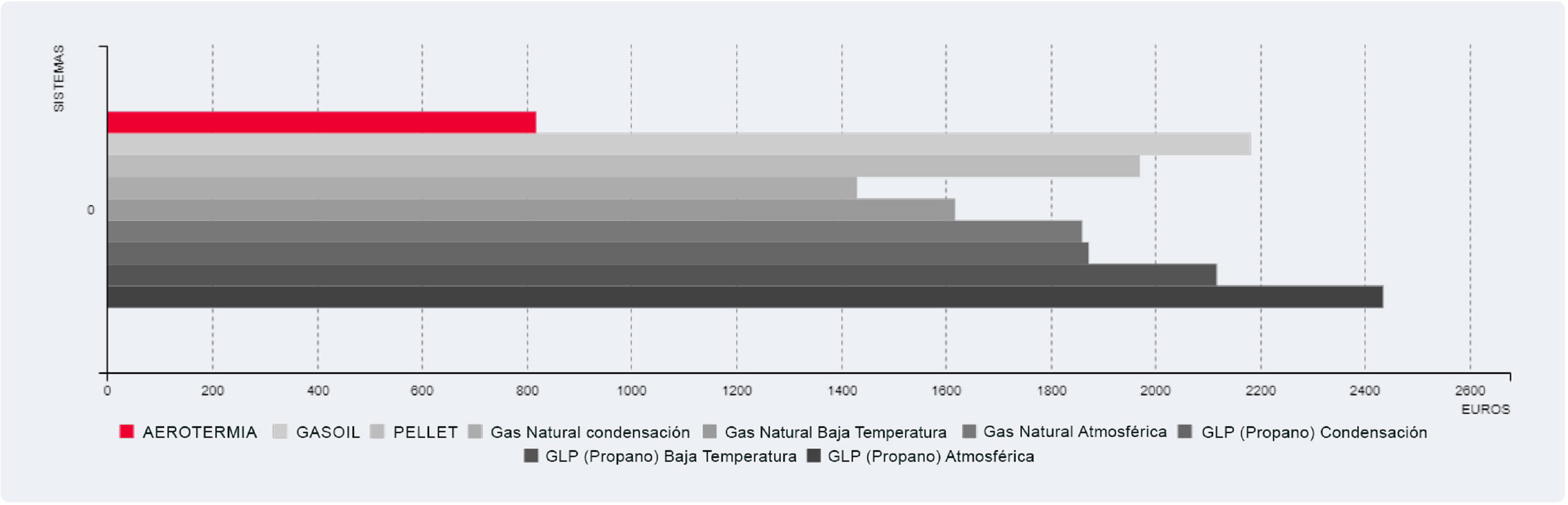 Grafico de cálculo energías de Seit Instalaciones