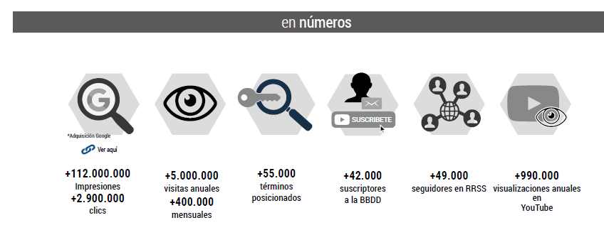 quienes somos en numeros