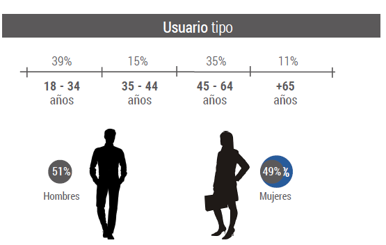 quienes somos usuario tipo